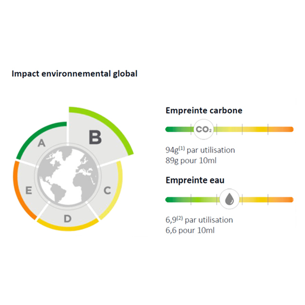 Impact environnemental et social